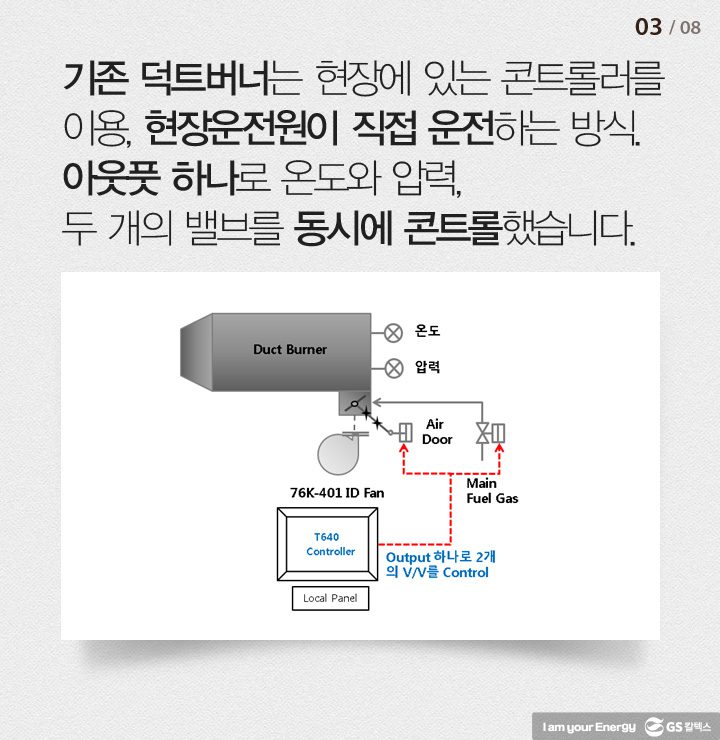 gp s 03 caustic 기업소식, 매거진