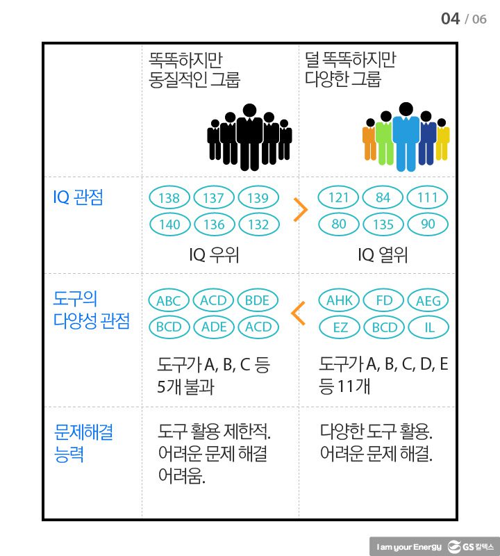 Apr h2 041 다양성 기업소식, 매거진