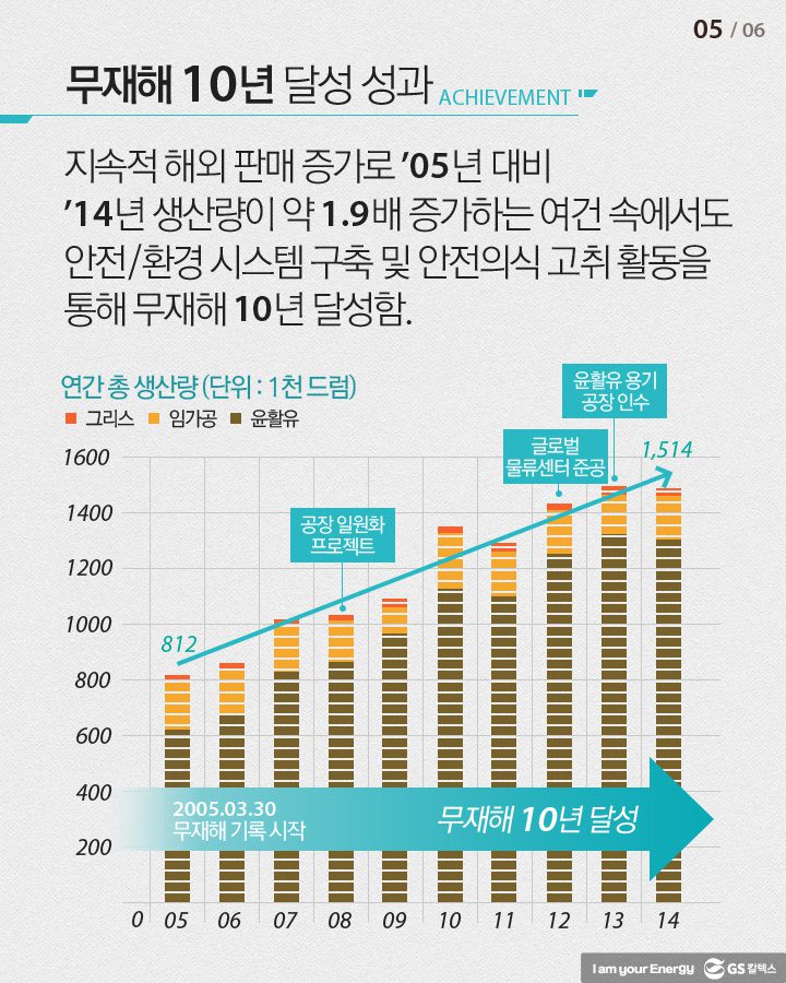 pride 05 10년 기업소식, 매거진