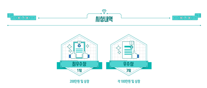 제1회 인포그래픽 캠프 시상내역