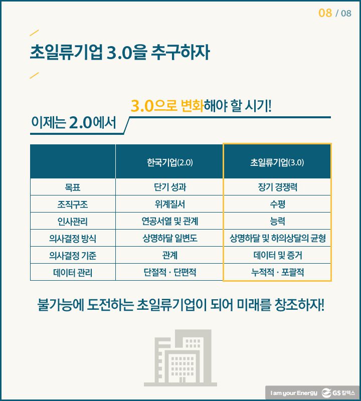 th in 08 기업정신 기업소식, 매거진