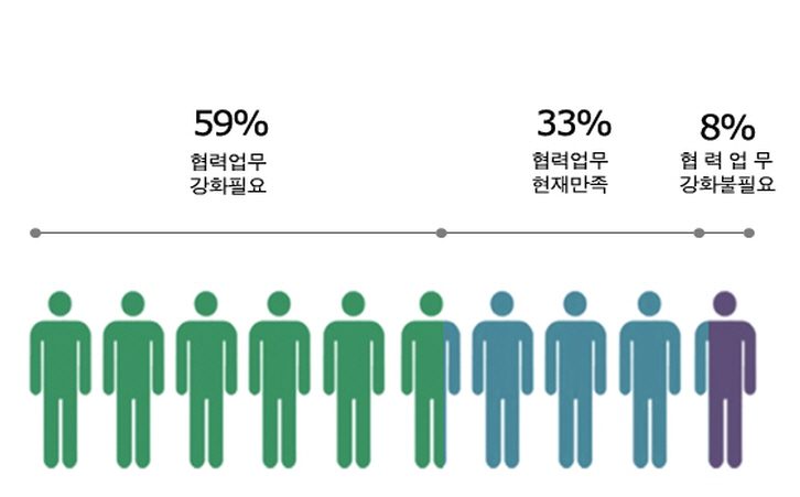 J 2 구글 기업소식, 매거진