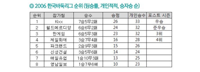 KIXX team02 GS칼텍스 소식 기업소식, 뉴스룸