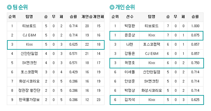 KIXX team04 GS칼텍스 소식 기업소식, 뉴스룸