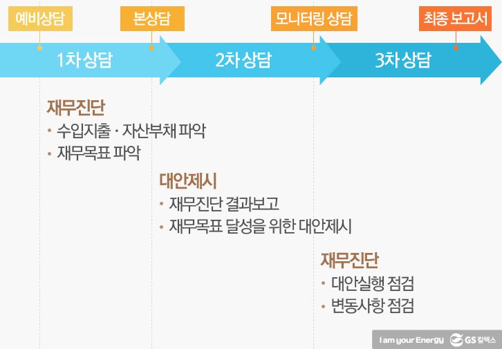 d process 기업소식, 매거진