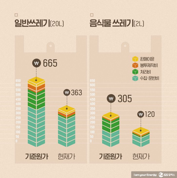 종량제 봉투 가격 오르는 이유