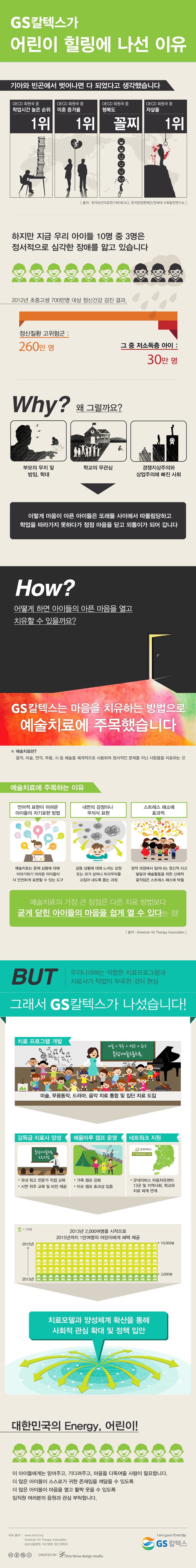 GSC마음톡톡인포그래픽 GS칼텍스 사회공헌 마음톡톡