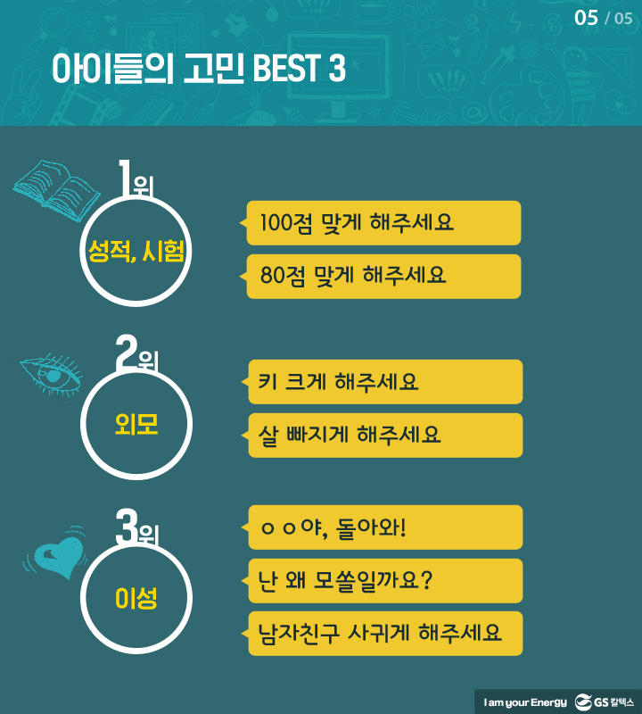 아이들의 고민 BEST 3