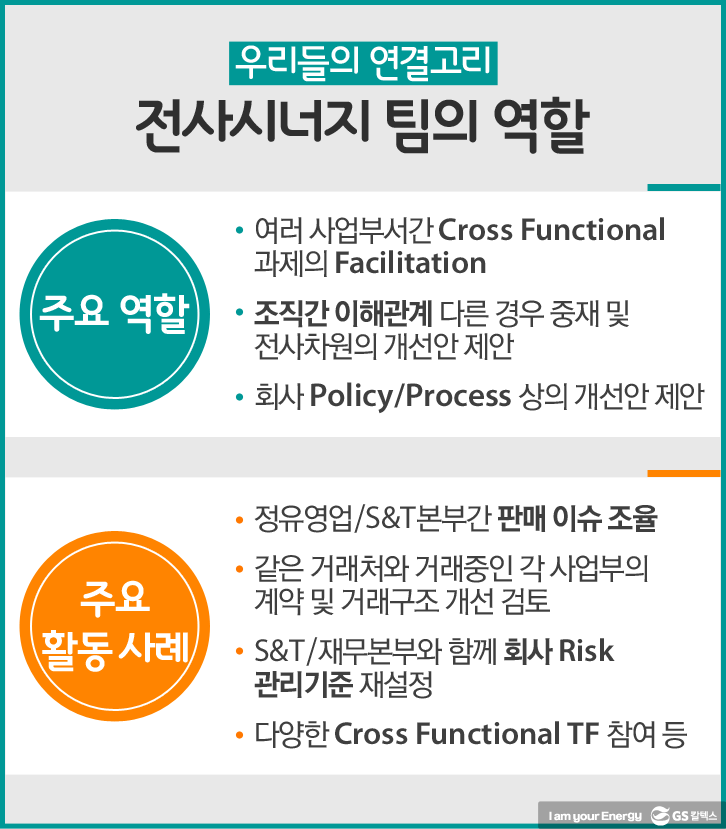 주요역할 GS칼텍스 전사시너지팀 기업소식, 매거진