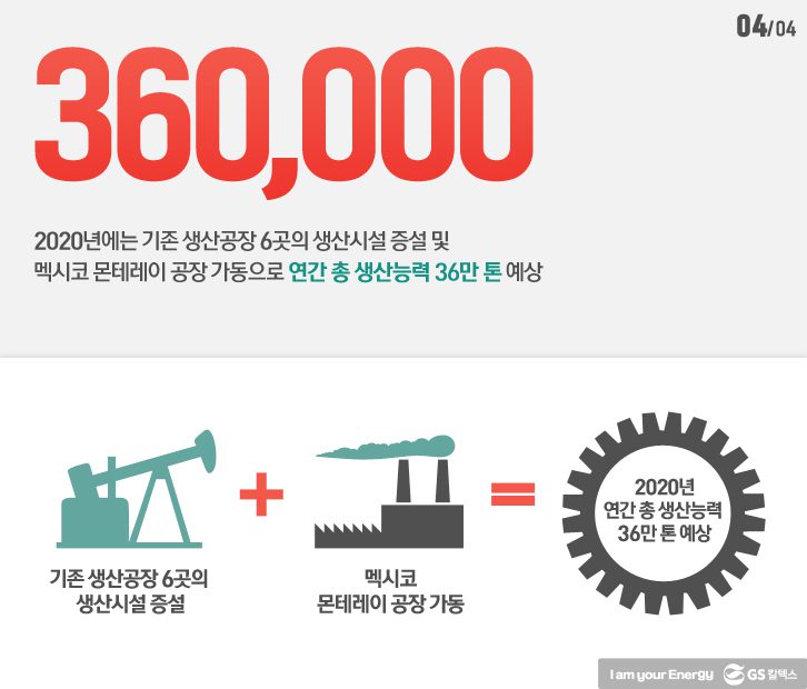 MadeinGSC 4 기업소식, 매거진