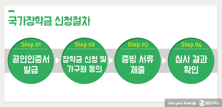 국가장학금 신청 절차