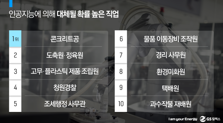 인공지능에 의해 대체될 확률 높은 직업