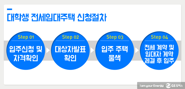 대학생 전세임대주택 신청절차