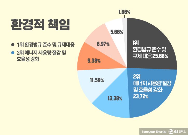 GSC fact 2 GS Caltex 기업소식, 매거진