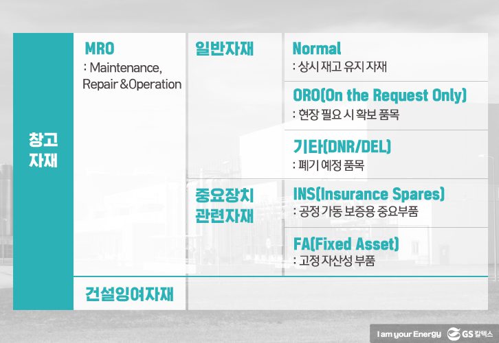 Thegscway 싱글이미지 1 1 GS Caltex 기업소식, 매거진