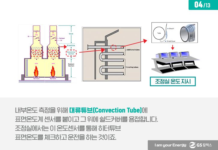 The GSC Way 04 GScaltex 기업소식, 매거진