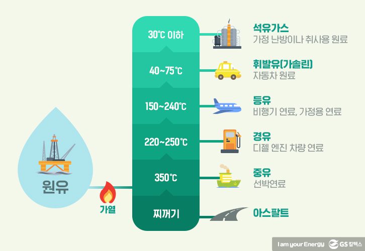 about GSC 03 GScaltex 기업소식, 매거진