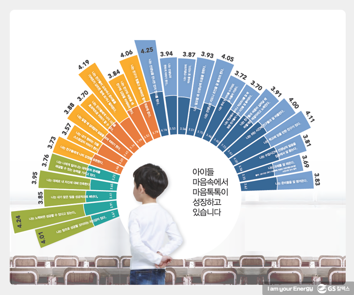 06 3 2015마음톡톡결과집 마음톡톡