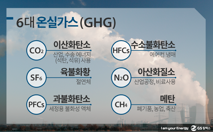 6대 온실가스(GHG)