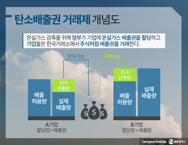 탄소배출권 거래제 개념도