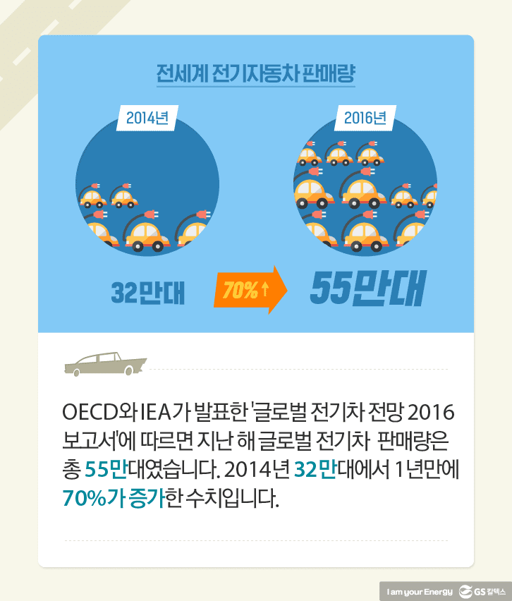 2015 글로벌 전기차 판매량