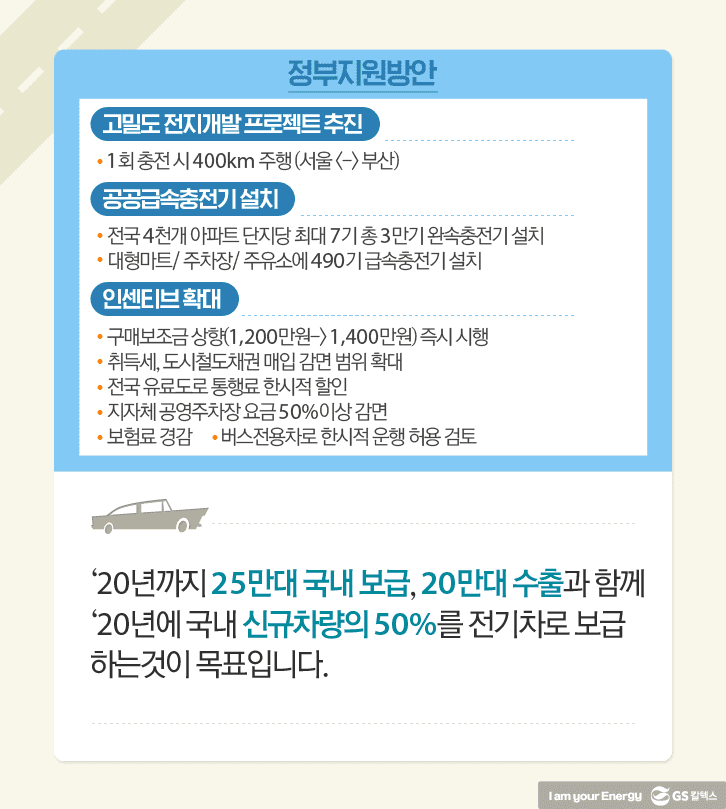 전기차 정부지원 방안