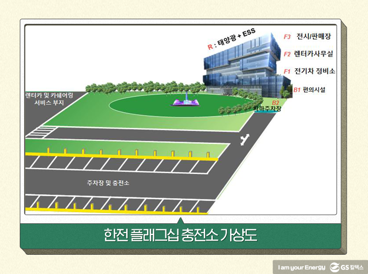 한전 플래그십충전소 가상도