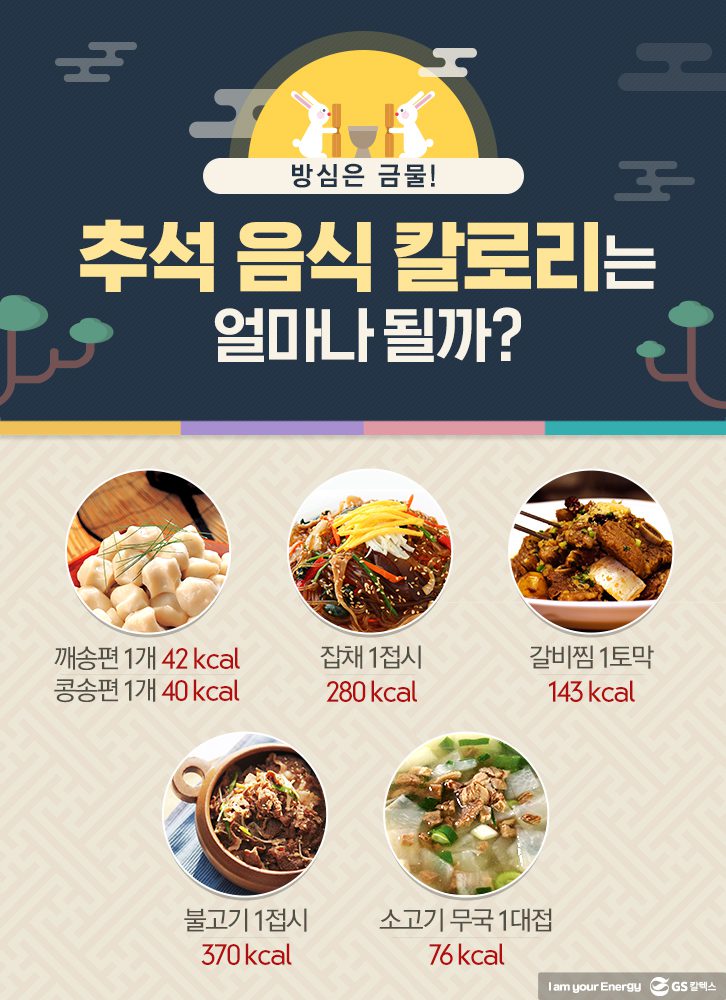 추석 음식 칼로리는 얼마나 될까?