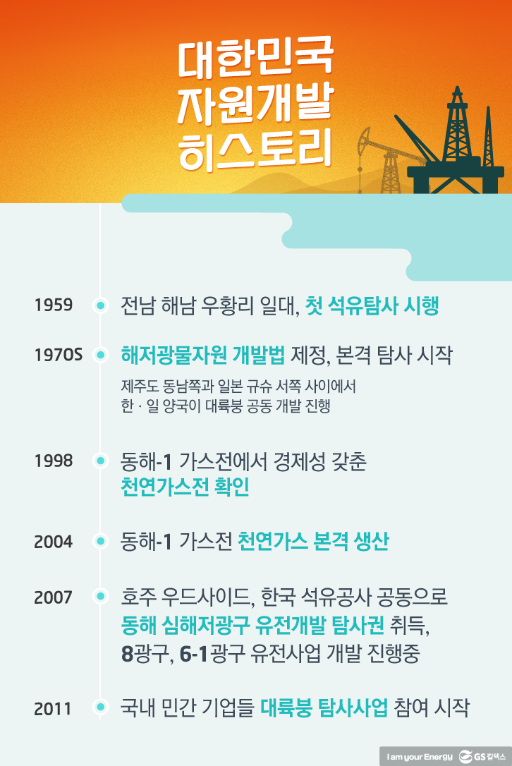 대한민국 자원개발 히스토리