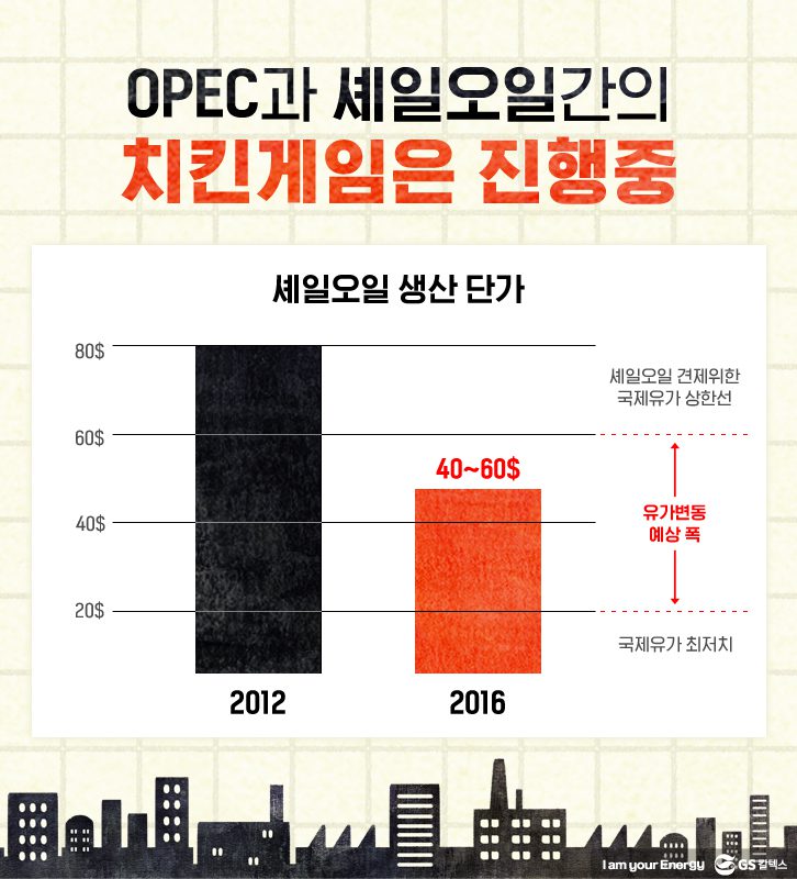 OPEC과 셰일오일 간의 치킨게임은 진행중