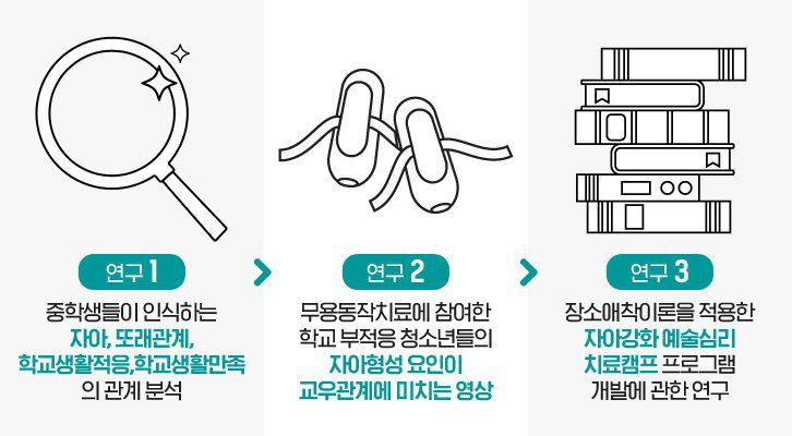 마음톡톡 분석 과정