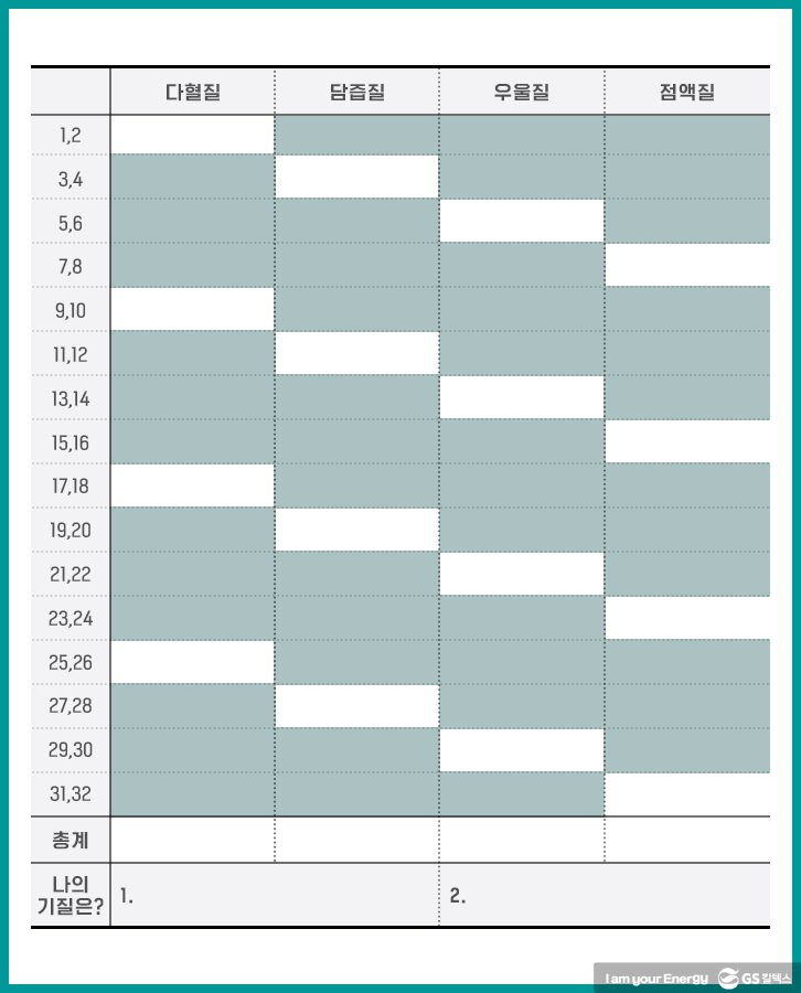 아이 기질 진단 채점표