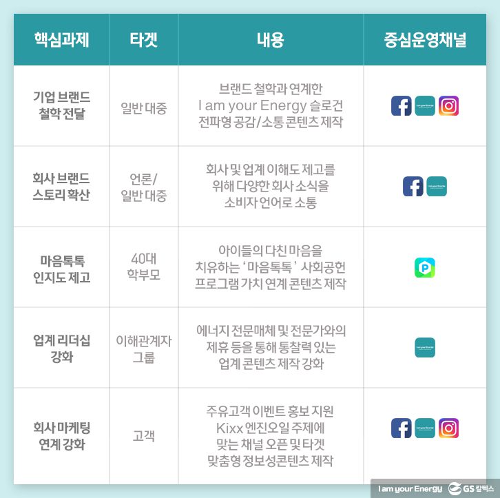 1214 gsc factcheck 04 fin 12월호 기업소식, 매거진