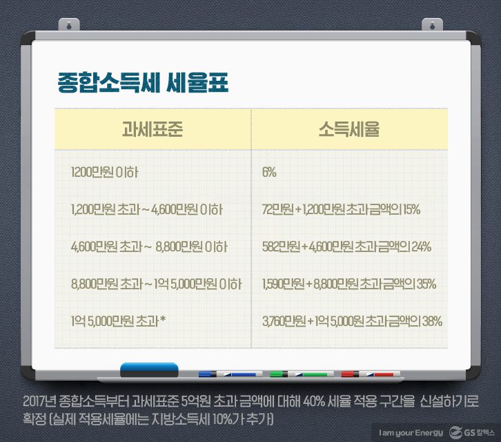 1222 officehero 07 근로소득공제 기업소식, 매거진