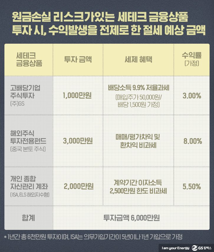 1222 officehero 152 근로소득공제 기업소식, 매거진