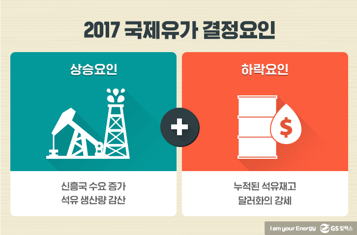 2017 국제유가 결정요인