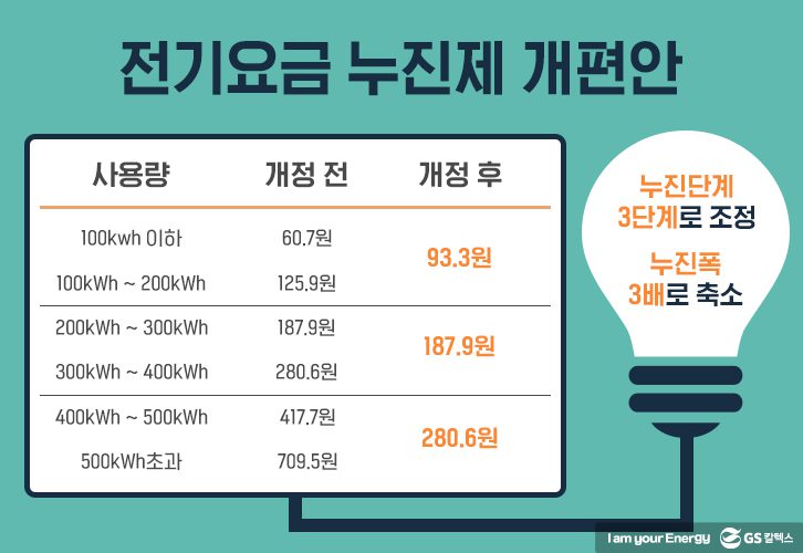 전기요금 누진제 개편안