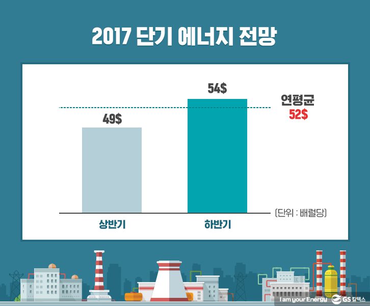 2017 단기 WTI 원유 가격 전망