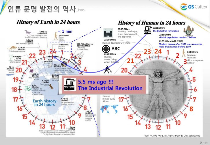 인류 문명 발전의 역사