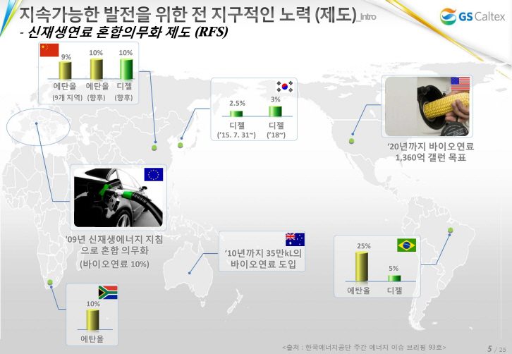 신재생연료 혼합의무화 제도(RFS)