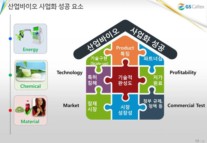 산업바이오 사업화 성공 요소