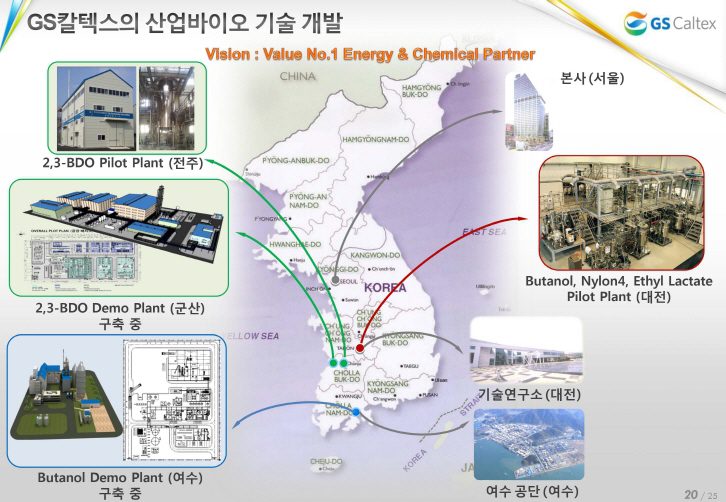 GS칼텍스의 산업바이오 기술 개발