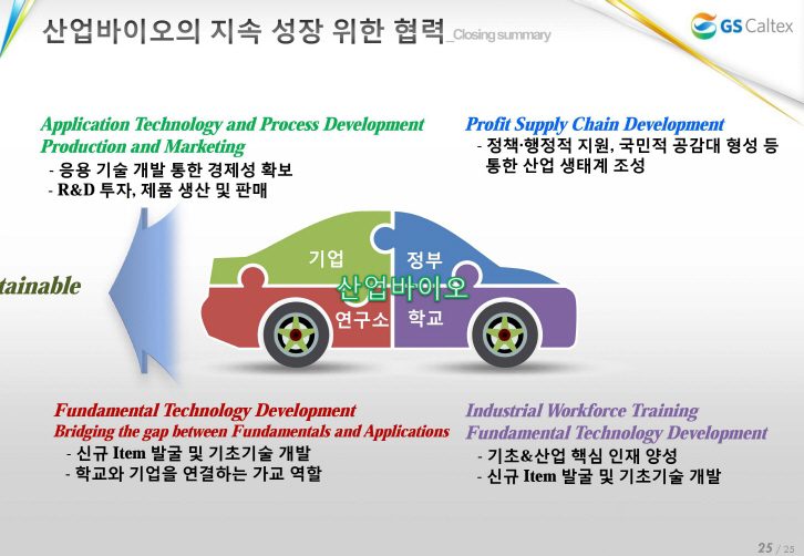 산업바이오의 지속 성장을 위한 협력