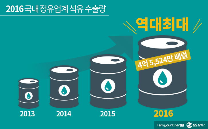 2016 국내 정유업계 석유 수출량
