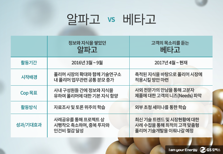 aug gscway 04 8월호 기업소식, 매거진