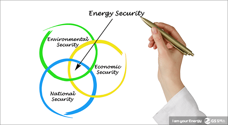 회복탄력성, 에너지안보, 에너지 전환, 신재생에너지 확대, 백업자원