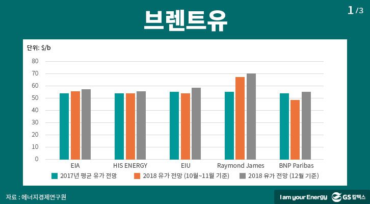 GSC IL MH 20171221 slide 1 GS칼텍스 에너지, 에너지칼럼