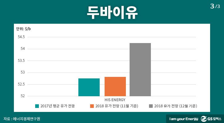 GSC IL MH 20171221 slide 3 GS칼텍스 에너지, 에너지칼럼