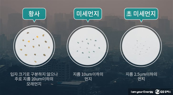 황사와 미세먼지, 초미세먼지 입자 크기 비교