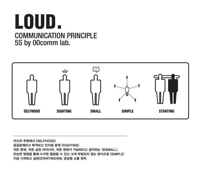 loud about 3월 기업소식, 매거진